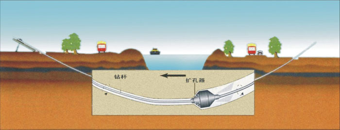 天然气pe管道穿越